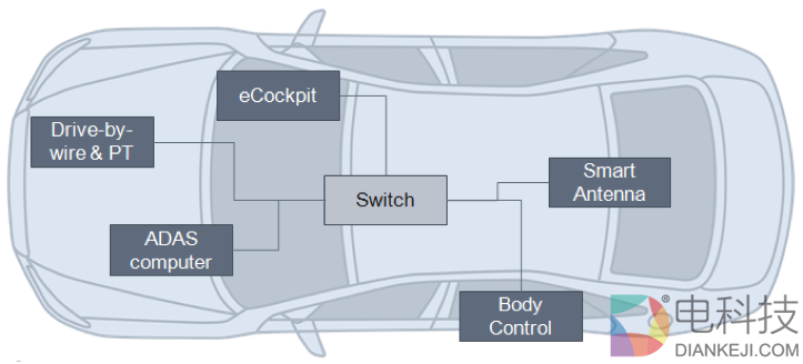 凌动主打平台+安全 网秦是否借软硬件集成促成汽车智能化？