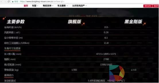 特斯拉Roadster：一场10000N&middot;m的骗局