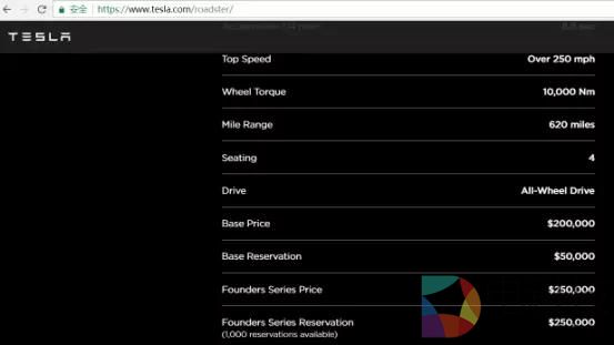 特斯拉Roadster：一场10000N&middot;m的骗局