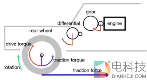 特斯拉Roadster：一场10000N&middot;m的骗局
