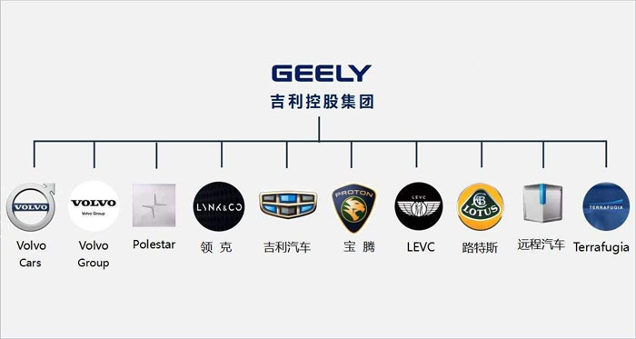吉利控股.jpg
