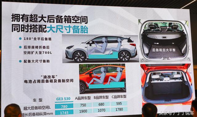 续航530KM，搭载腾讯车联网，拿1.32倍补贴，传祺GE3 530开启预售