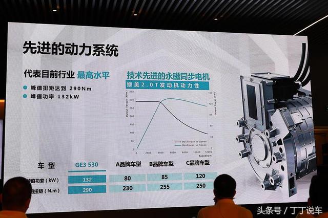 续航530KM，搭载腾讯车联网，拿1.32倍补贴，传祺GE3 530开启预售