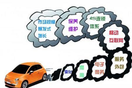 汽车后市场特许经营服务规范标准发布,中国汽车后市场连锁化比例远低于美日