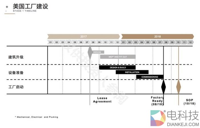 恒大入股FF,贾跃亭造车进展，FF量产进展