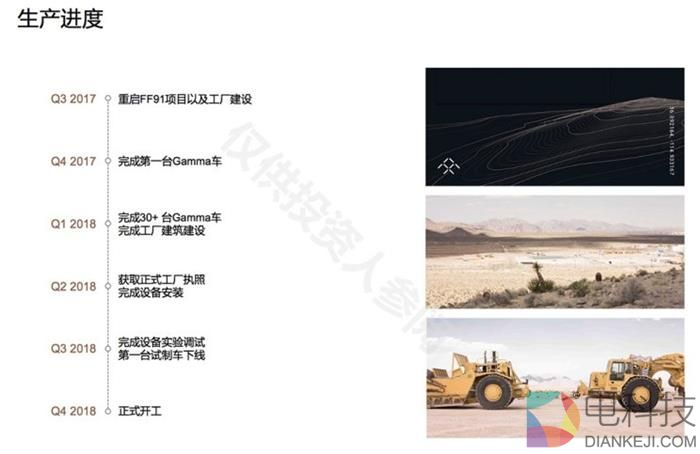 恒大入股FF,贾跃亭造车进展，FF量产进展