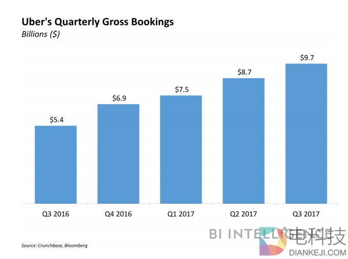自动驾驶领头企业,自动驾驶商业化，通用汽车自动驾驶