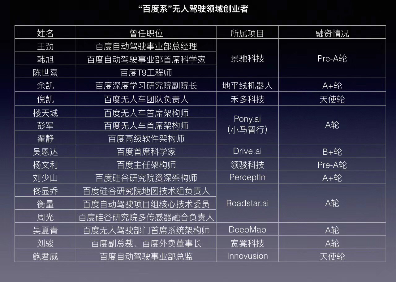 百度自动驾驶为何留不住人才成为黄埔军校？独立拆分或是必经之路