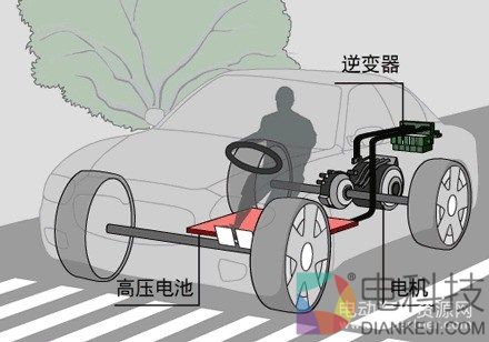 电动汽车,电池,新能源汽车难题,电动汽车技术 电动汽车,电池,新能源汽车难题,电动汽车技术