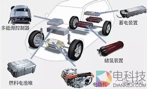 电动汽车,电池,新能源汽车难题,电动汽车技术 电动汽车,电池,新能源汽车难题,电动汽车技术
