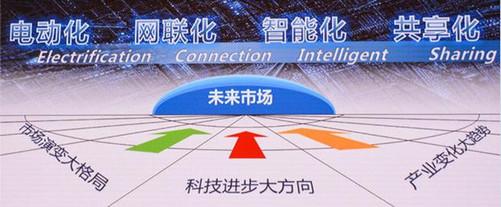 自动驾驶、共享汽车目前根本不赚钱，为何仍获资本青睐？