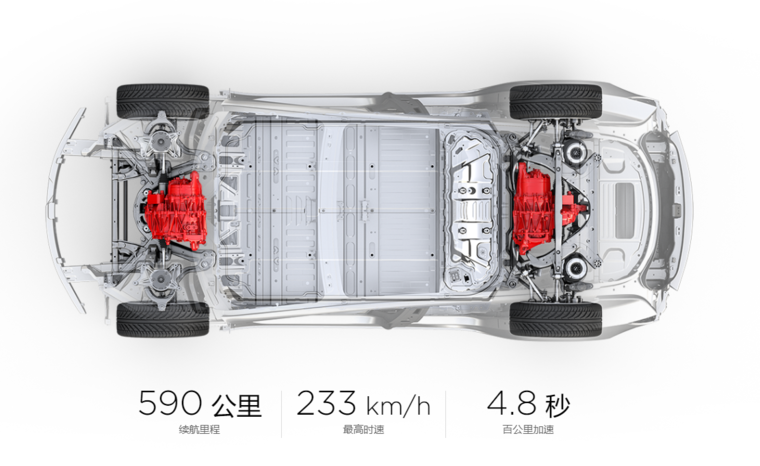  面对全产业链整合完毕的特斯拉，中国新能源车企集体打了寒颤