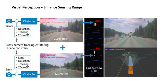  百度公布纯视觉L4级自动驾驶解决方案\