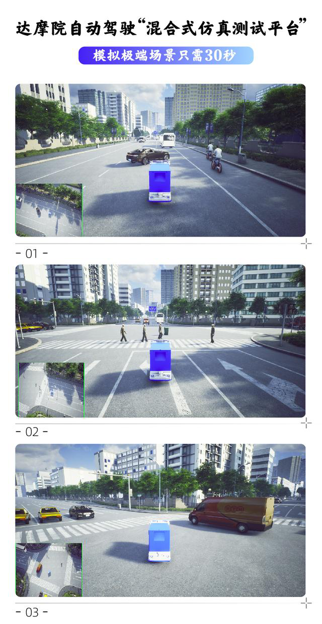 阿里发布首个自动驾驶测试平台，日均测试里程超800万公里