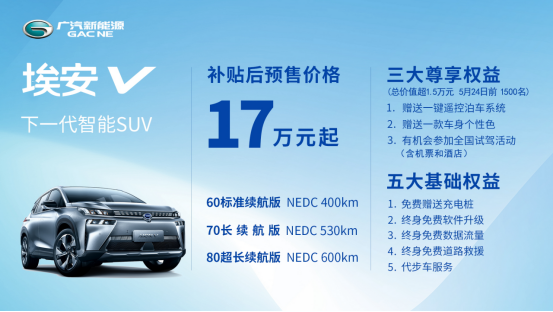 【新闻稿】下一代智能SUV埃安V，17万元起全面开启预售687.png