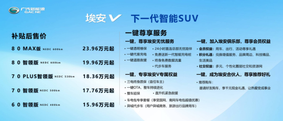 【新闻稿】15.96万元起售，&ldquo;下一代智能SUV&rdquo;埃安V暖心上市(2)(1)404.png