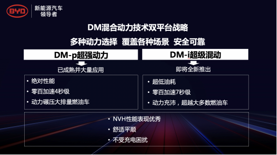 科技及区域【新闻稿】比亚迪DM-i超级混动初亮剑，发动机热效率43创全球最高（终版）1160.png