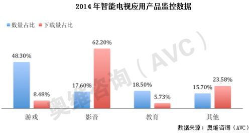 第2页电视游戏今年被看好 内容瓶颈有待突破