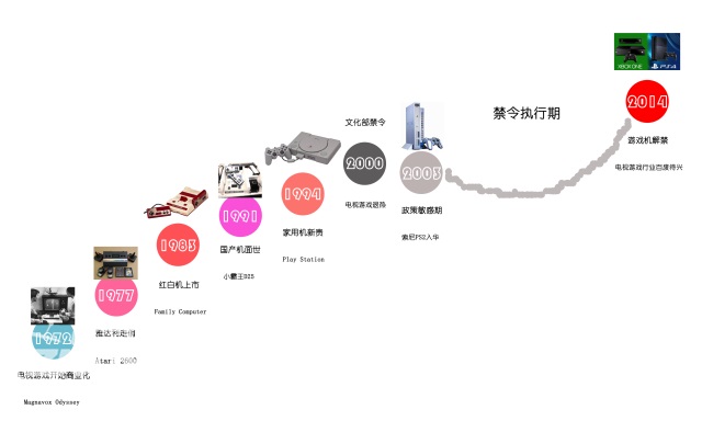 观点 从WCA2015看中国电视游戏发展趋势