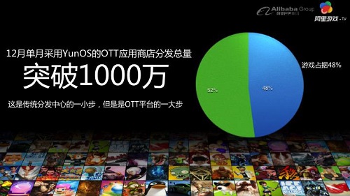 在电视大屏上 刚刚开始的阿里已经让创业者感到不安