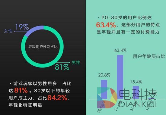 电视游戏会是智能电视的新转机吗？