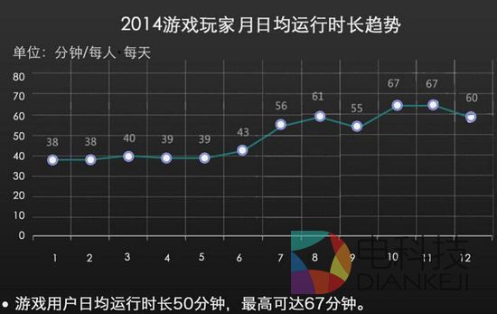 电视游戏会是智能电视的新转机吗？