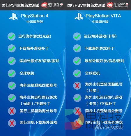 最大限度为了玩家的国行PS4
