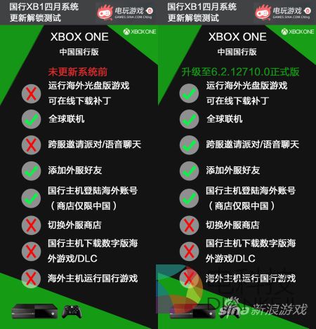 国行Xbox One解锁区域限制