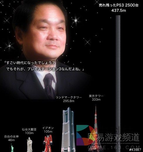 PS3初期销量不振，图为&ldquo;仙台大观音&rdquo;事件网友制图