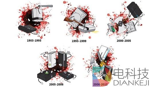 XBOXONE有望逆袭？4月份超PS4成为最畅销主机