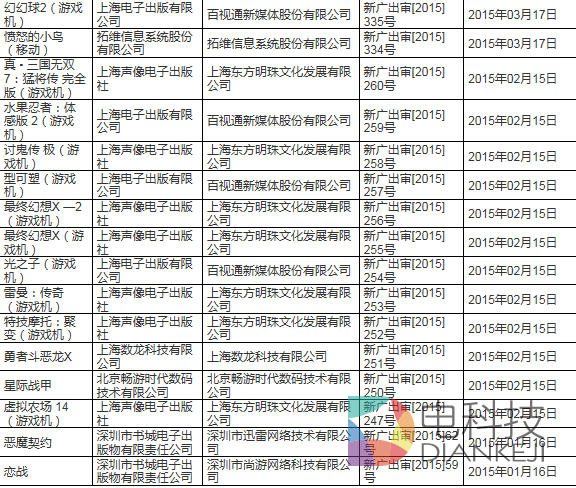 畅游代理育碧新作 多款国外电视主机游戏过审