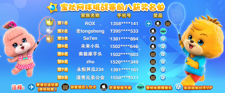 60万人角逐 “运动加加online”网球挑战赛八强出炉