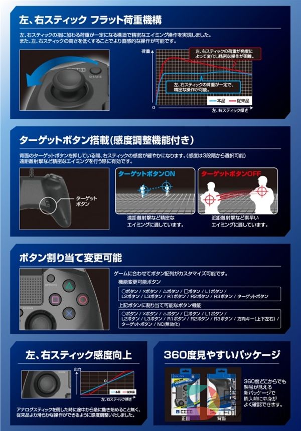 第三方PS4手柄发布:键位颠覆传统