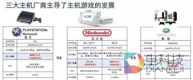 电视游戏的发展历程 十四年的封闭带来了统一起跑线