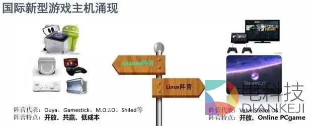 电视游戏的发展历程 十四年的封闭带来了统一起跑线