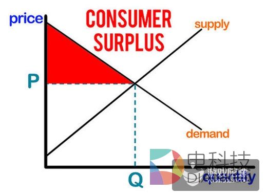《独立游戏应该如何定价?》