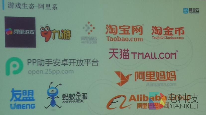阿里游戏生态.jpg