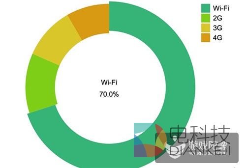 CP如何通过数据指标来分辨真、假用户？
