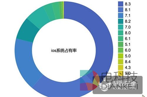 CP如何通过数据指标来分辨真、假用户？