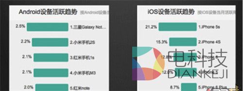 CP如何通过数据指标来分辨真、假用户？