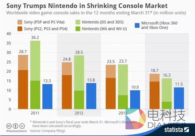 禁令解除:国内主机游戏就能复活?
