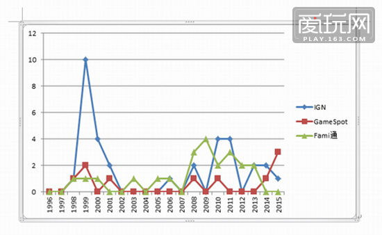 2015年成为局势逆转之年