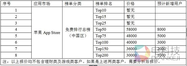 某刷榜公司免费榜服务价格表（腾讯科技配图）
