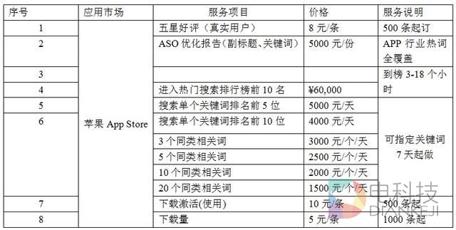 搜索热词榜服务报价单（腾讯科技配图）
