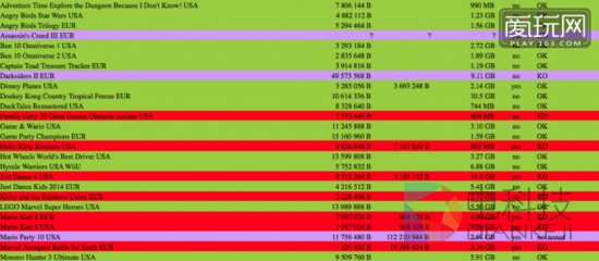 WiiU正式宣告破解？WiiU游戏加载器Loadiine登场