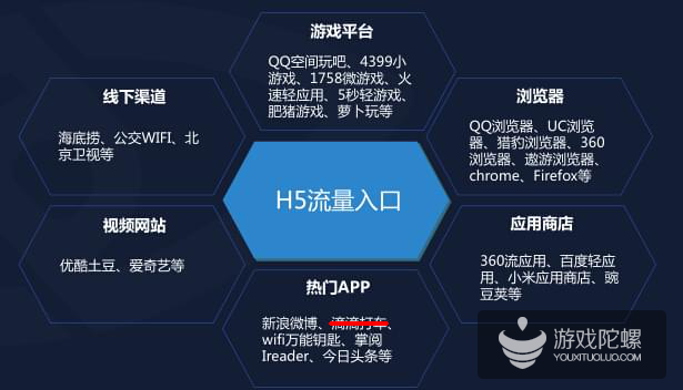 一年了，H5游戏怎么样了 | 游戏陀螺