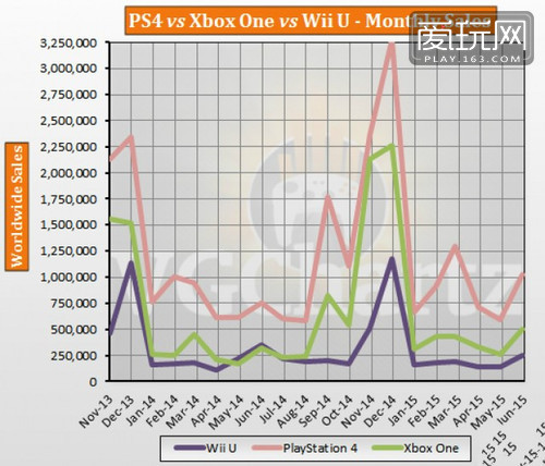 游戏视角：聊聊主机游戏&ldquo;三大件&rdquo;