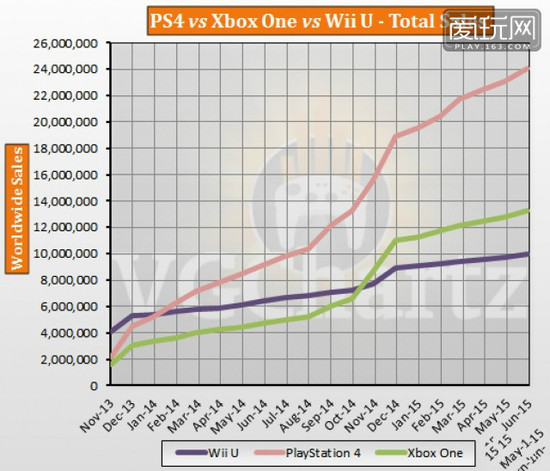 游戏视角：聊聊主机游戏&ldquo;三大件&rdquo;