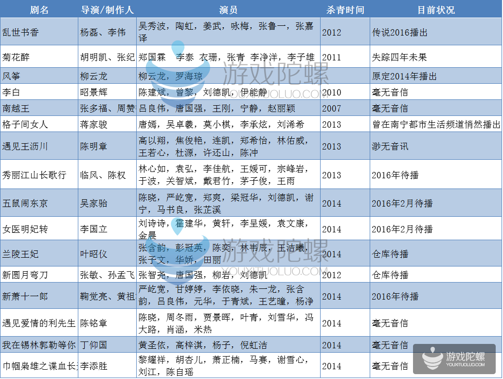 Get不到G点与痛点？ 为什么影游联动最后变成了烫手山芋