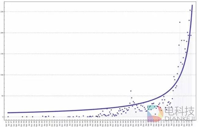 屏幕快照 2016-01-06 上午12.45.24.png